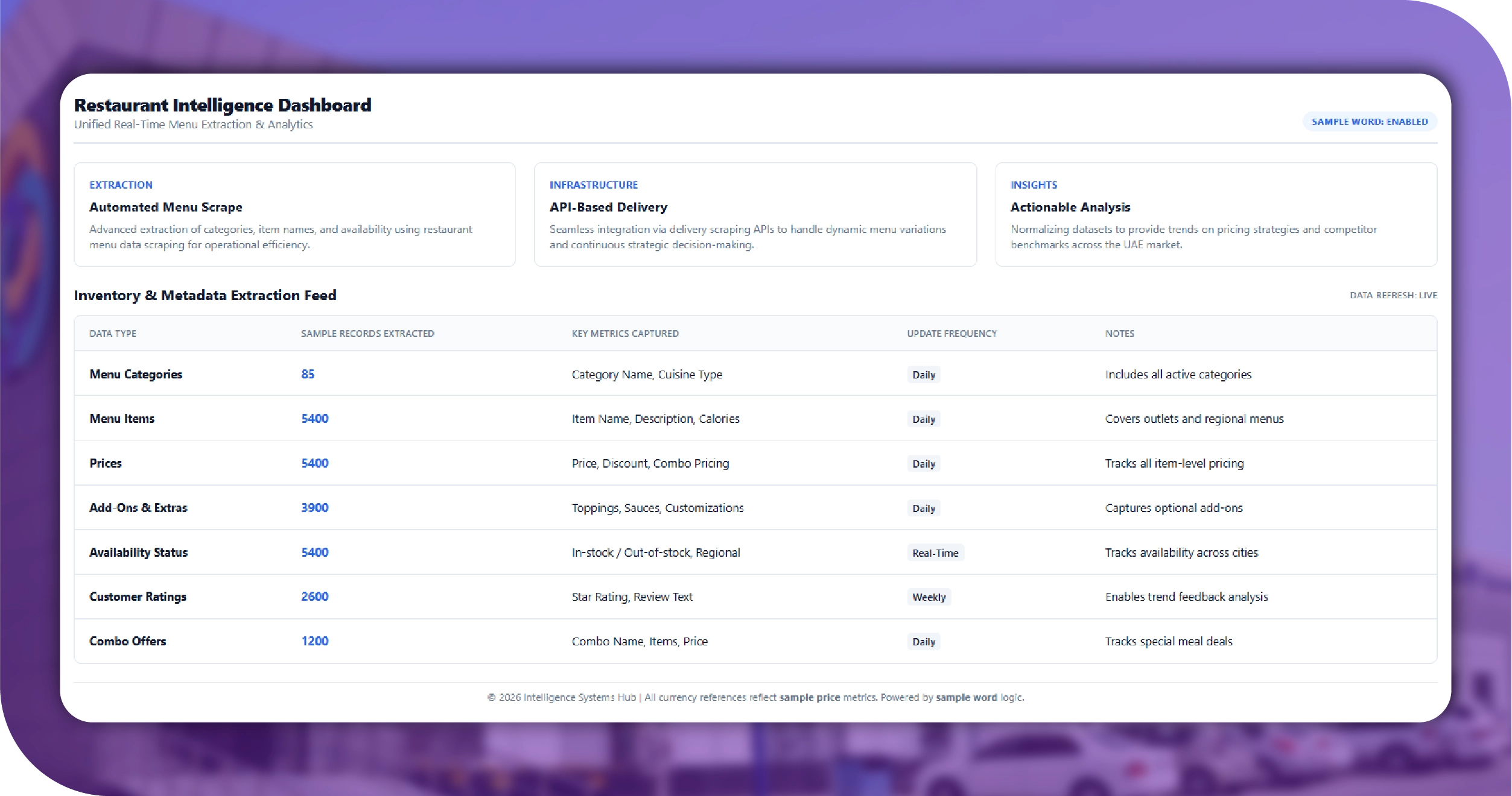 Smiles by Etisalat UAE Key Solutions